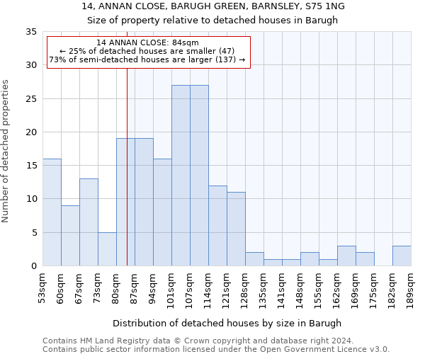 14, ANNAN CLOSE, BARUGH GREEN, BARNSLEY, S75 1NG: Size of property relative to detached houses in Barugh