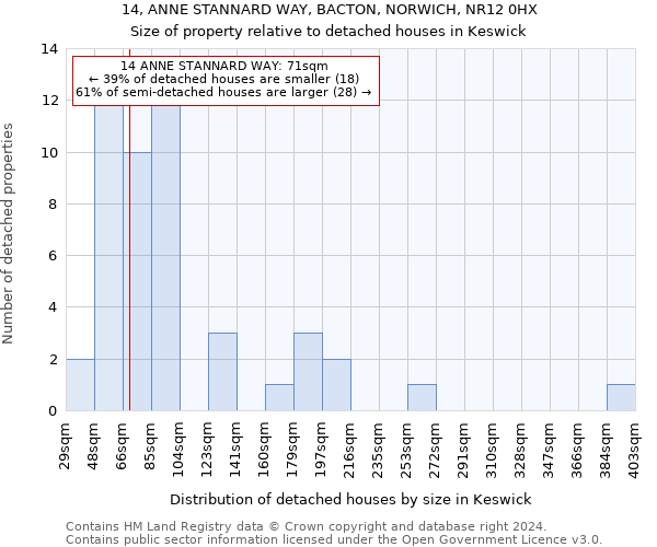 14, ANNE STANNARD WAY, BACTON, NORWICH, NR12 0HX: Size of property relative to detached houses in Keswick