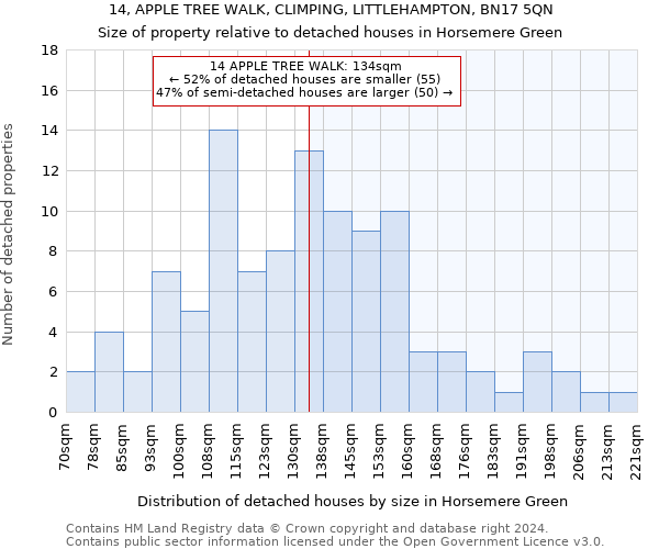 14, APPLE TREE WALK, CLIMPING, LITTLEHAMPTON, BN17 5QN: Size of property relative to detached houses in Horsemere Green