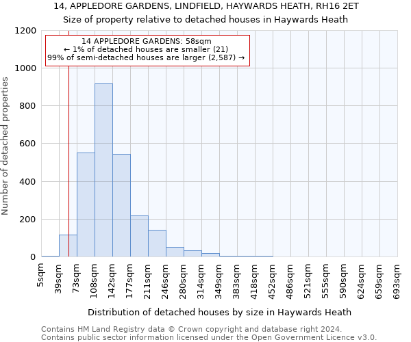 14, APPLEDORE GARDENS, LINDFIELD, HAYWARDS HEATH, RH16 2ET: Size of property relative to detached houses in Haywards Heath