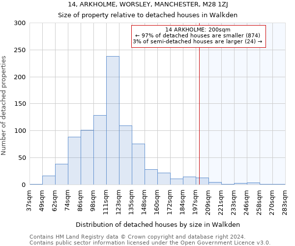 14, ARKHOLME, WORSLEY, MANCHESTER, M28 1ZJ: Size of property relative to detached houses in Walkden