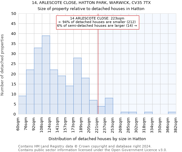 14, ARLESCOTE CLOSE, HATTON PARK, WARWICK, CV35 7TX: Size of property relative to detached houses in Hatton