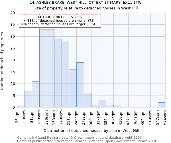 14, ASHLEY BRAKE, WEST HILL, OTTERY ST MARY, EX11 1TW: Size of property relative to detached houses in West Hill