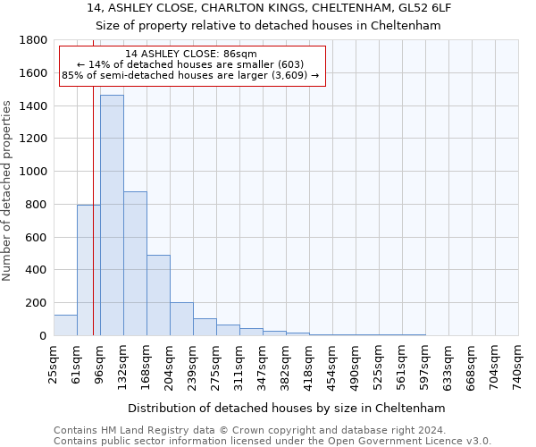 14, ASHLEY CLOSE, CHARLTON KINGS, CHELTENHAM, GL52 6LF: Size of property relative to detached houses in Cheltenham