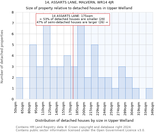 14, ASSARTS LANE, MALVERN, WR14 4JR: Size of property relative to detached houses in Upper Welland