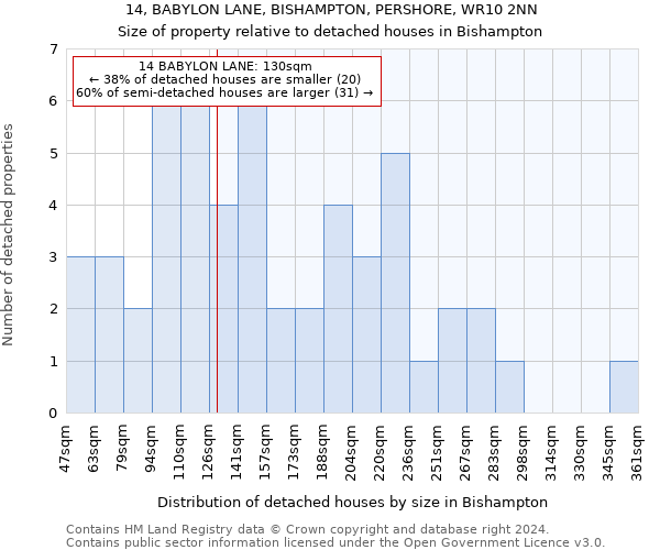 14, BABYLON LANE, BISHAMPTON, PERSHORE, WR10 2NN: Size of property relative to detached houses in Bishampton