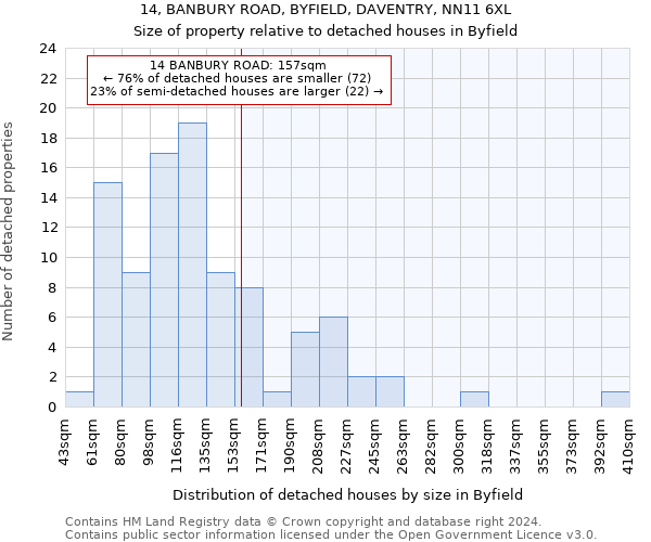 14, BANBURY ROAD, BYFIELD, DAVENTRY, NN11 6XL: Size of property relative to detached houses in Byfield