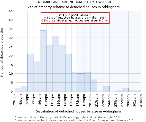 14, BARK LANE, ADDINGHAM, ILKLEY, LS29 0RB: Size of property relative to detached houses in Addingham