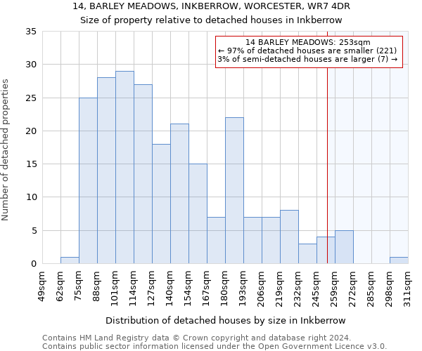 14, BARLEY MEADOWS, INKBERROW, WORCESTER, WR7 4DR: Size of property relative to detached houses in Inkberrow