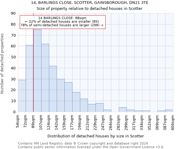 14, BARLINGS CLOSE, SCOTTER, GAINSBOROUGH, DN21 3TE: Size of property relative to detached houses in Scotter