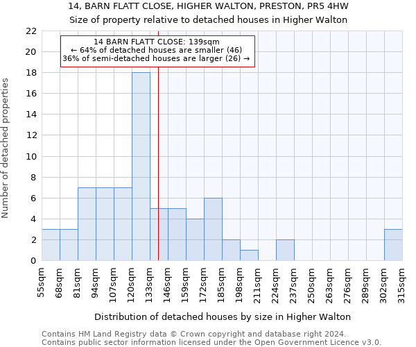 14, BARN FLATT CLOSE, HIGHER WALTON, PRESTON, PR5 4HW: Size of property relative to detached houses in Higher Walton