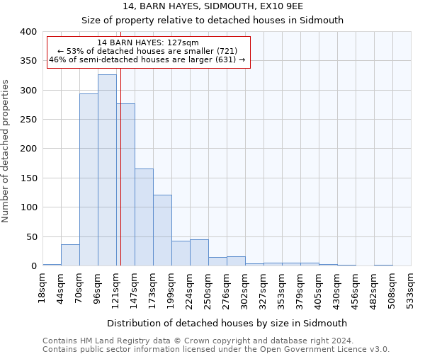 14, BARN HAYES, SIDMOUTH, EX10 9EE: Size of property relative to detached houses in Sidmouth