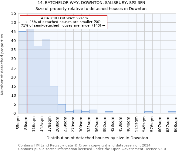 14, BATCHELOR WAY, DOWNTON, SALISBURY, SP5 3FN: Size of property relative to detached houses in Downton