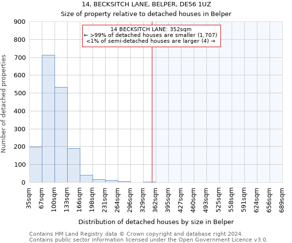 14, BECKSITCH LANE, BELPER, DE56 1UZ: Size of property relative to detached houses in Belper