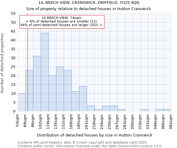 14, BEECH VIEW, CRANSWICK, DRIFFIELD, YO25 9QQ: Size of property relative to detached houses in Hutton Cranswick