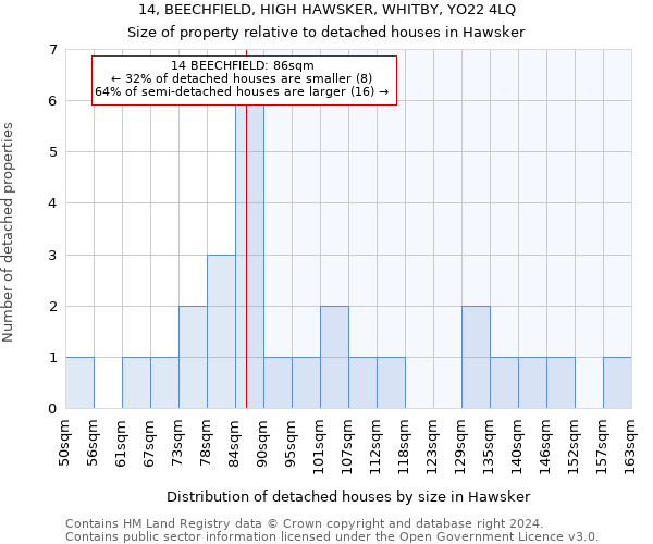 14, BEECHFIELD, HIGH HAWSKER, WHITBY, YO22 4LQ: Size of property relative to detached houses in Hawsker