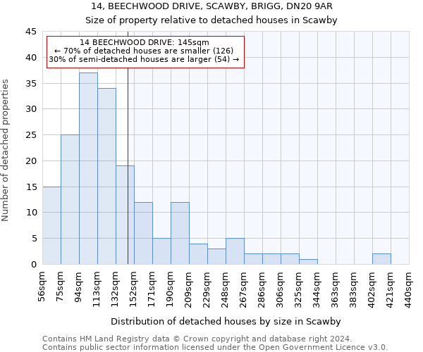 14, BEECHWOOD DRIVE, SCAWBY, BRIGG, DN20 9AR: Size of property relative to detached houses in Scawby