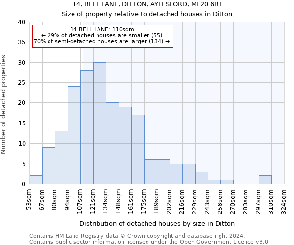 14, BELL LANE, DITTON, AYLESFORD, ME20 6BT: Size of property relative to detached houses in Ditton