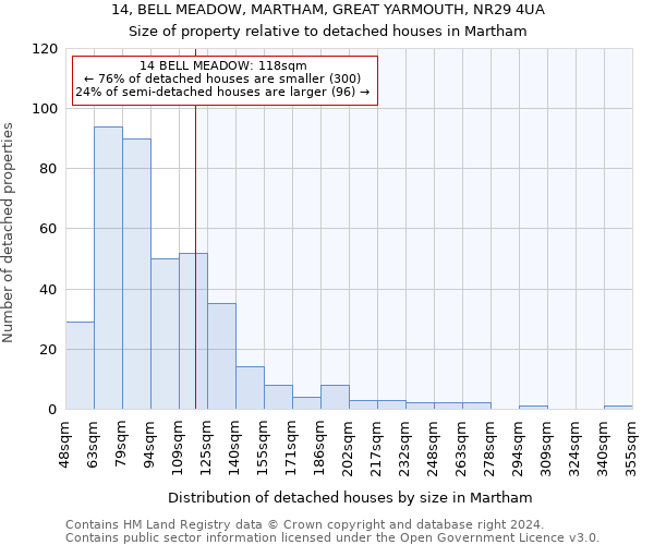 14, BELL MEADOW, MARTHAM, GREAT YARMOUTH, NR29 4UA: Size of property relative to detached houses in Martham