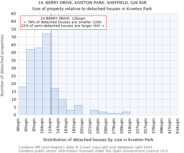 14, BERRY DRIVE, KIVETON PARK, SHEFFIELD, S26 6SR: Size of property relative to detached houses in Kiveton Park