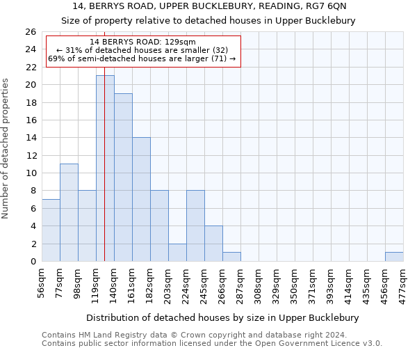 14, BERRYS ROAD, UPPER BUCKLEBURY, READING, RG7 6QN: Size of property relative to detached houses in Upper Bucklebury