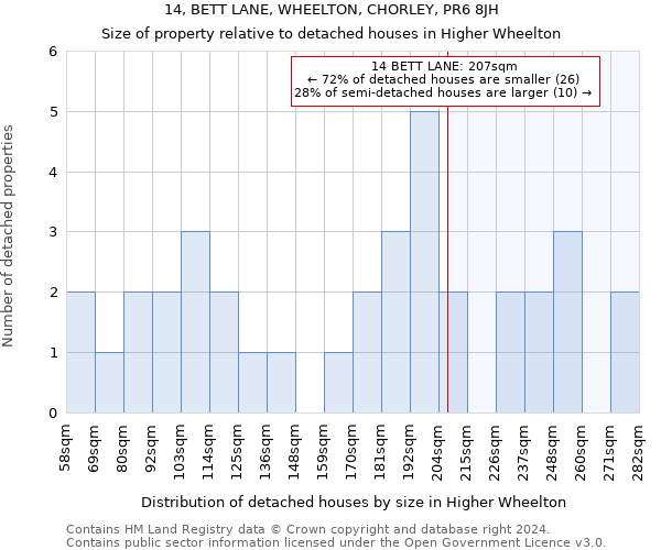 14, BETT LANE, WHEELTON, CHORLEY, PR6 8JH: Size of property relative to detached houses in Higher Wheelton