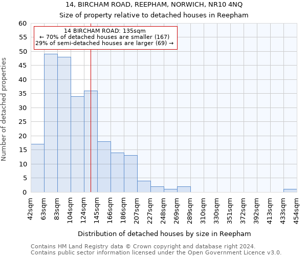 14, BIRCHAM ROAD, REEPHAM, NORWICH, NR10 4NQ: Size of property relative to detached houses in Reepham