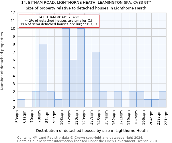 14, BITHAM ROAD, LIGHTHORNE HEATH, LEAMINGTON SPA, CV33 9TY: Size of property relative to detached houses in Lighthorne Heath