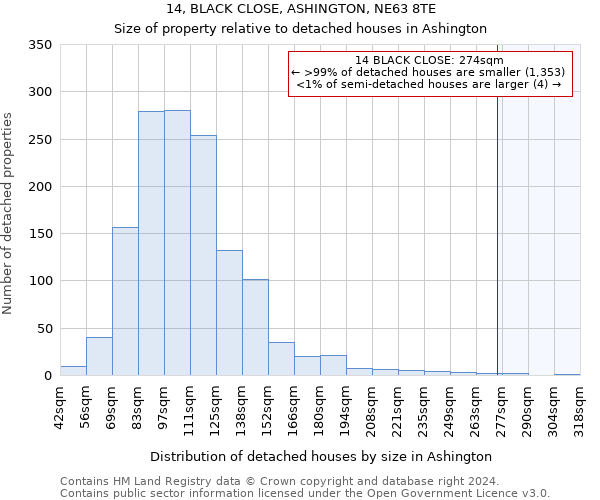 14, BLACK CLOSE, ASHINGTON, NE63 8TE: Size of property relative to detached houses in Ashington