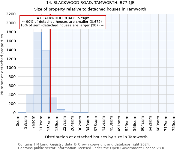 14, BLACKWOOD ROAD, TAMWORTH, B77 1JE: Size of property relative to detached houses in Tamworth