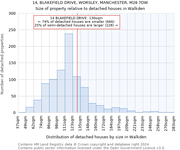 14, BLAKEFIELD DRIVE, WORSLEY, MANCHESTER, M28 7DW: Size of property relative to detached houses in Walkden