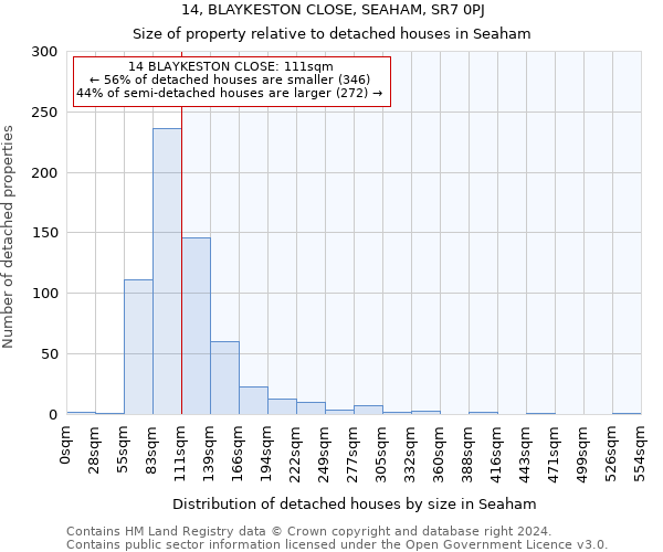 14, BLAYKESTON CLOSE, SEAHAM, SR7 0PJ: Size of property relative to detached houses in Seaham