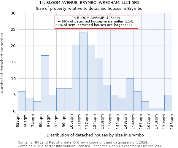 14, BLOOM AVENUE, BRYMBO, WREXHAM, LL11 5FD: Size of property relative to detached houses in Brymbo