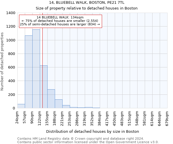 14, BLUEBELL WALK, BOSTON, PE21 7TL: Size of property relative to detached houses in Boston