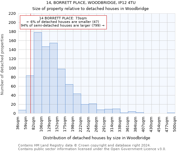 14, BORRETT PLACE, WOODBRIDGE, IP12 4TU: Size of property relative to detached houses in Woodbridge