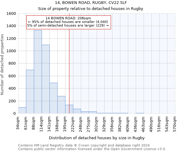 14, BOWEN ROAD, RUGBY, CV22 5LF: Size of property relative to detached houses in Rugby