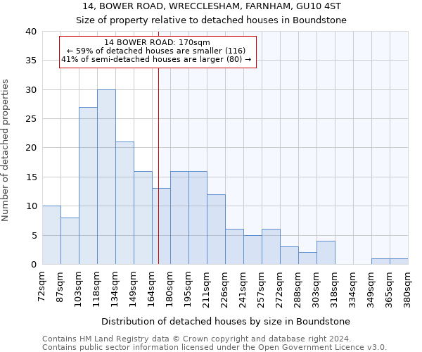 14, BOWER ROAD, WRECCLESHAM, FARNHAM, GU10 4ST: Size of property relative to detached houses in Boundstone