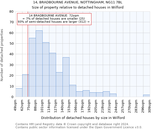 14, BRADBOURNE AVENUE, NOTTINGHAM, NG11 7BL: Size of property relative to detached houses in Wilford