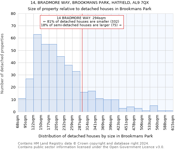 14, BRADMORE WAY, BROOKMANS PARK, HATFIELD, AL9 7QX: Size of property relative to detached houses in Brookmans Park