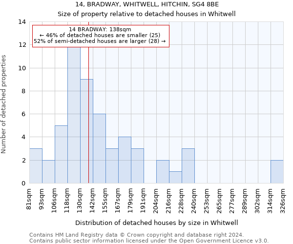 14, BRADWAY, WHITWELL, HITCHIN, SG4 8BE: Size of property relative to detached houses in Whitwell