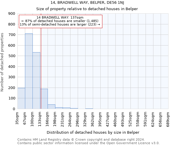 14, BRADWELL WAY, BELPER, DE56 1NJ: Size of property relative to detached houses in Belper