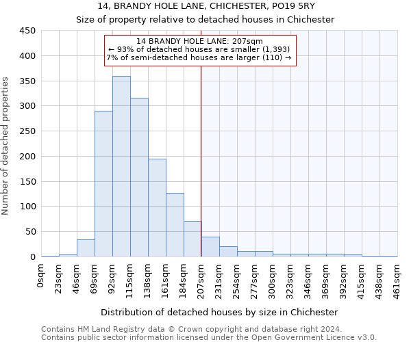 14, BRANDY HOLE LANE, CHICHESTER, PO19 5RY: Size of property relative to detached houses in Chichester