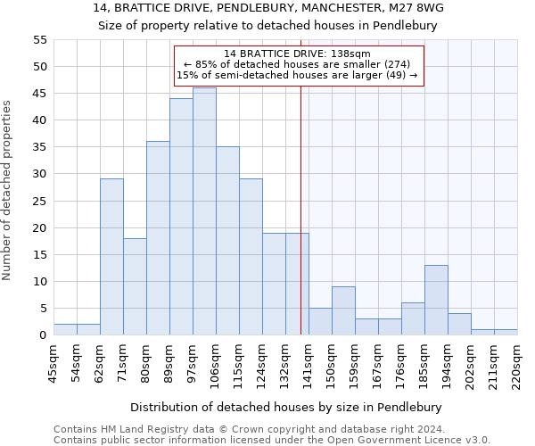 14, BRATTICE DRIVE, PENDLEBURY, MANCHESTER, M27 8WG: Size of property relative to detached houses in Pendlebury