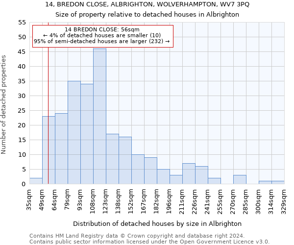 14, BREDON CLOSE, ALBRIGHTON, WOLVERHAMPTON, WV7 3PQ: Size of property relative to detached houses in Albrighton