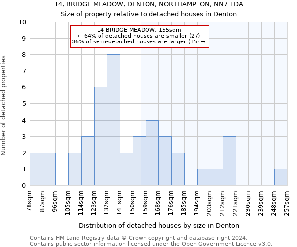 14, BRIDGE MEADOW, DENTON, NORTHAMPTON, NN7 1DA: Size of property relative to detached houses in Denton