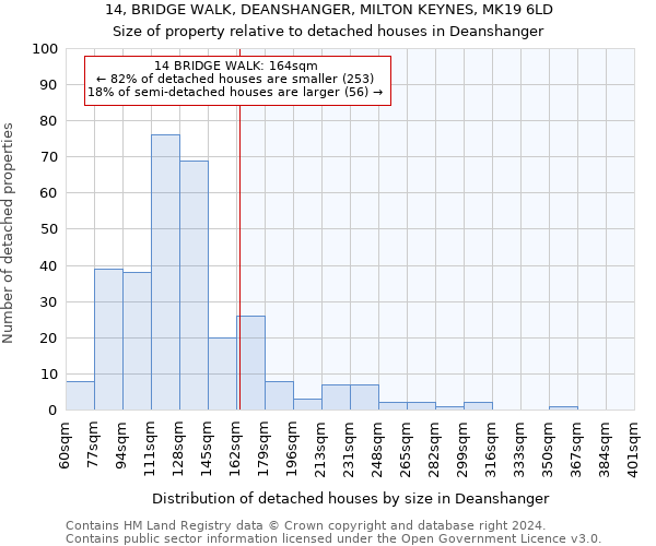 14, BRIDGE WALK, DEANSHANGER, MILTON KEYNES, MK19 6LD: Size of property relative to detached houses in Deanshanger