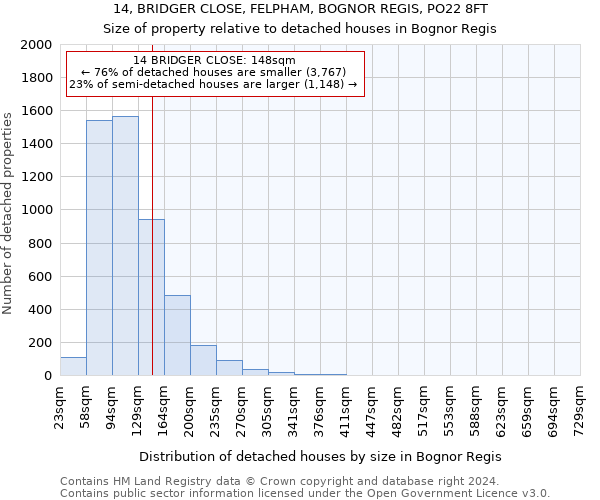 14, BRIDGER CLOSE, FELPHAM, BOGNOR REGIS, PO22 8FT: Size of property relative to detached houses in Bognor Regis