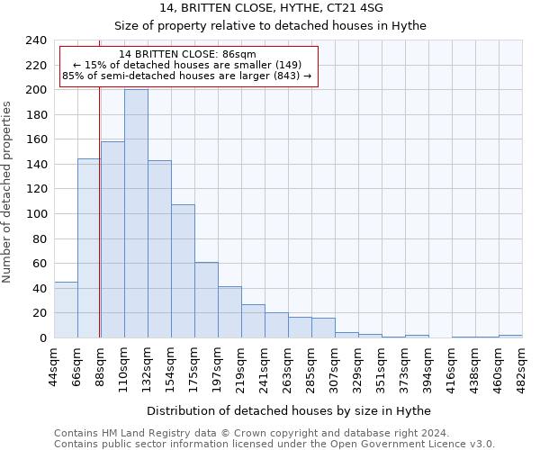 14, BRITTEN CLOSE, HYTHE, CT21 4SG: Size of property relative to detached houses in Hythe