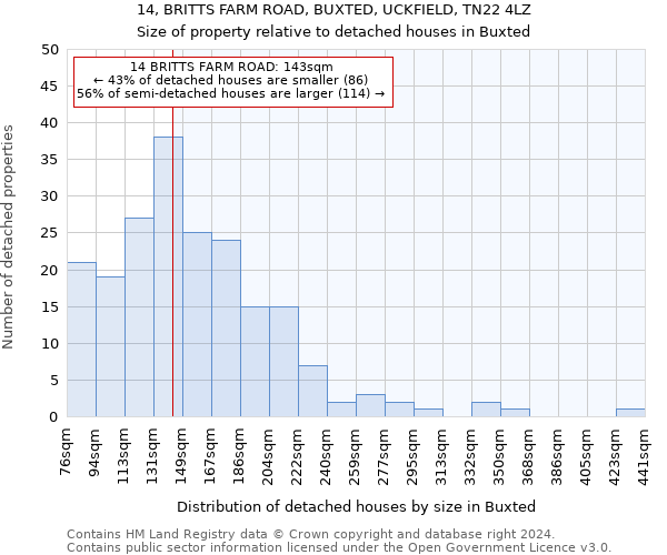 14, BRITTS FARM ROAD, BUXTED, UCKFIELD, TN22 4LZ: Size of property relative to detached houses in Buxted