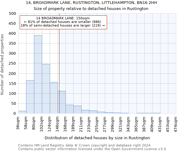 14, BROADMARK LANE, RUSTINGTON, LITTLEHAMPTON, BN16 2HH: Size of property relative to detached houses in Rustington